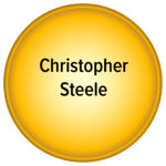 Steele
